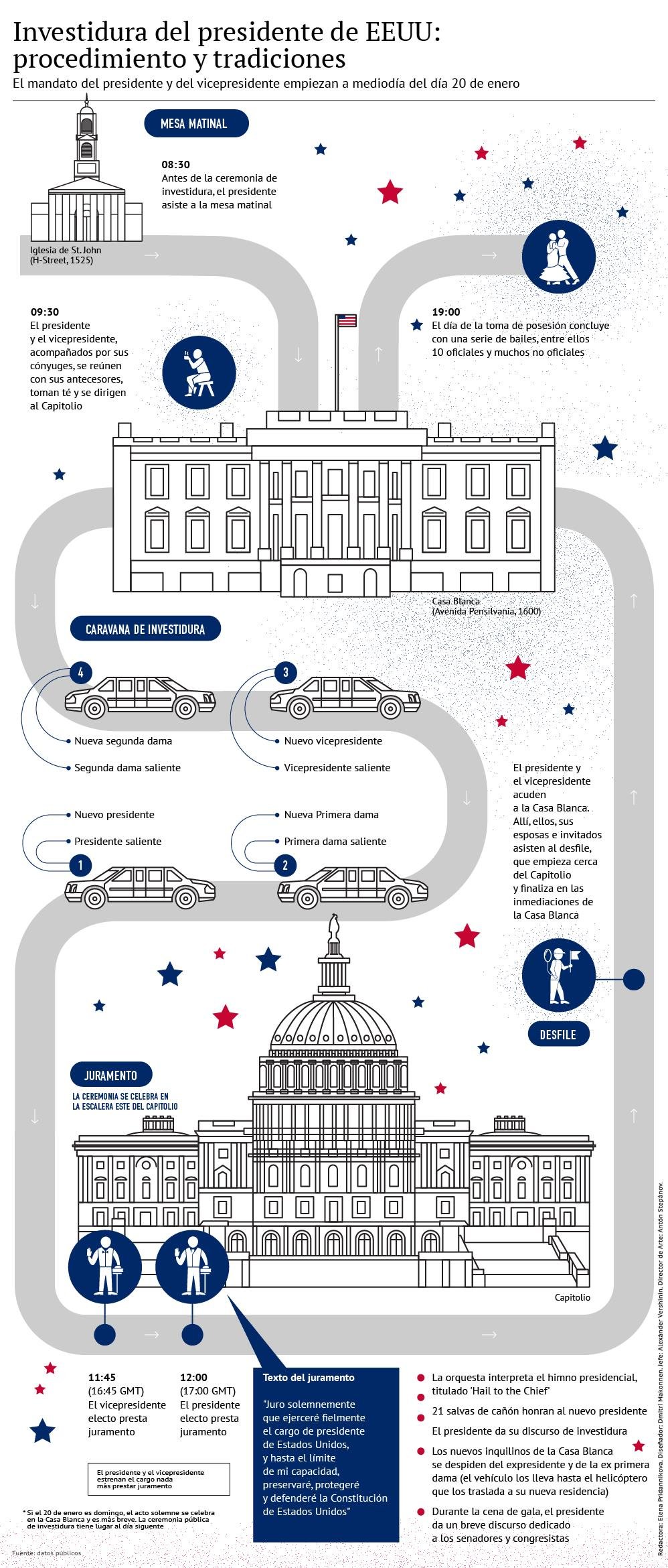 Invesidura de Trump - Sputnik Mundo