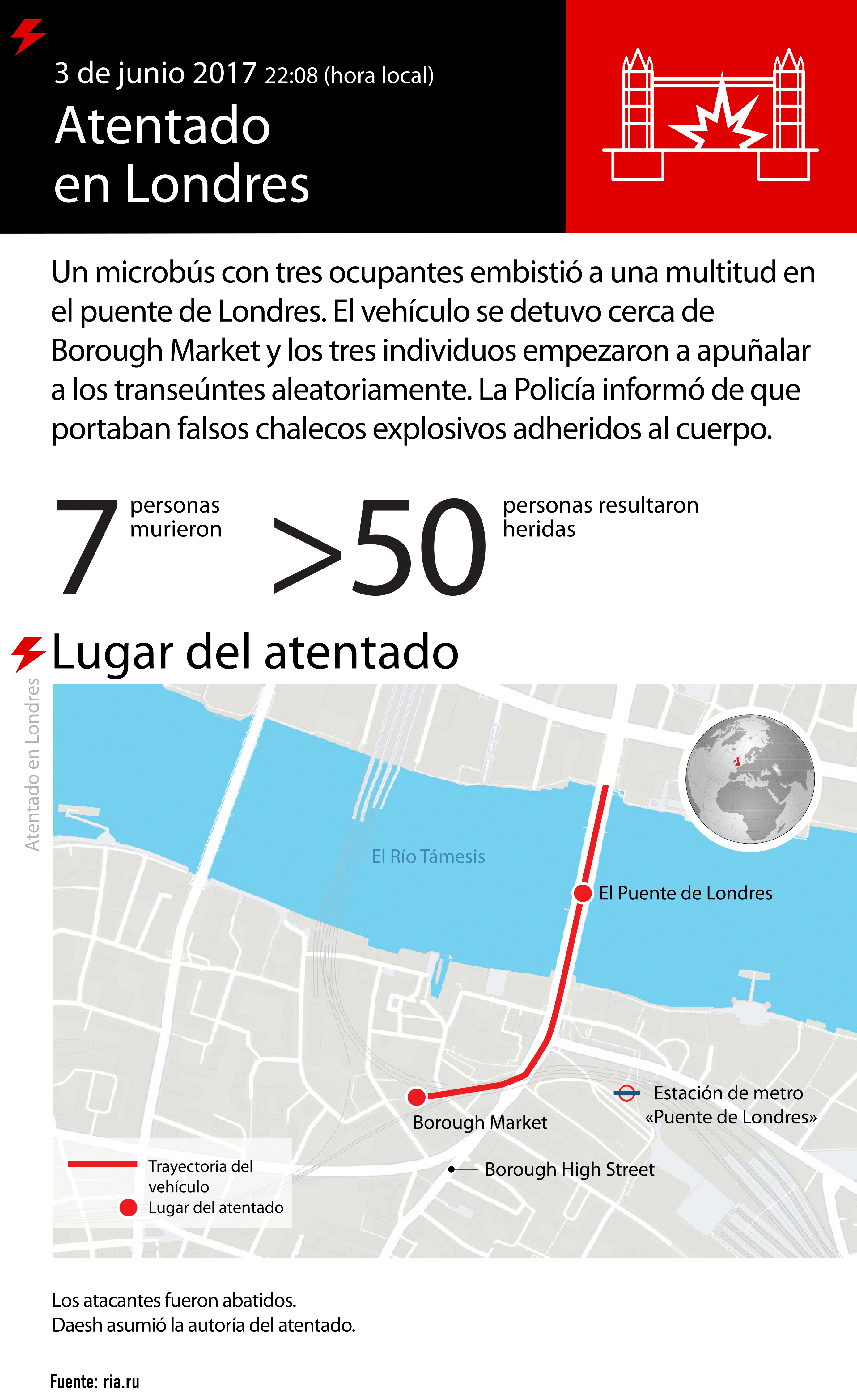 Atentados en Londres - Sputnik Mundo