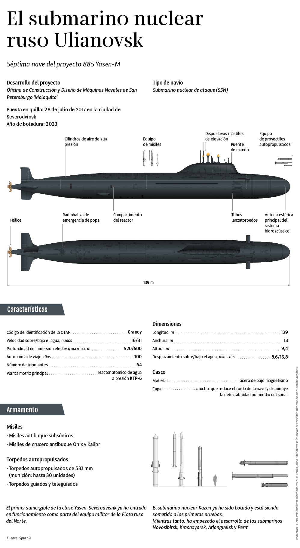 Rusia pone en quilla el submarino Ulianovsk - Sputnik Mundo