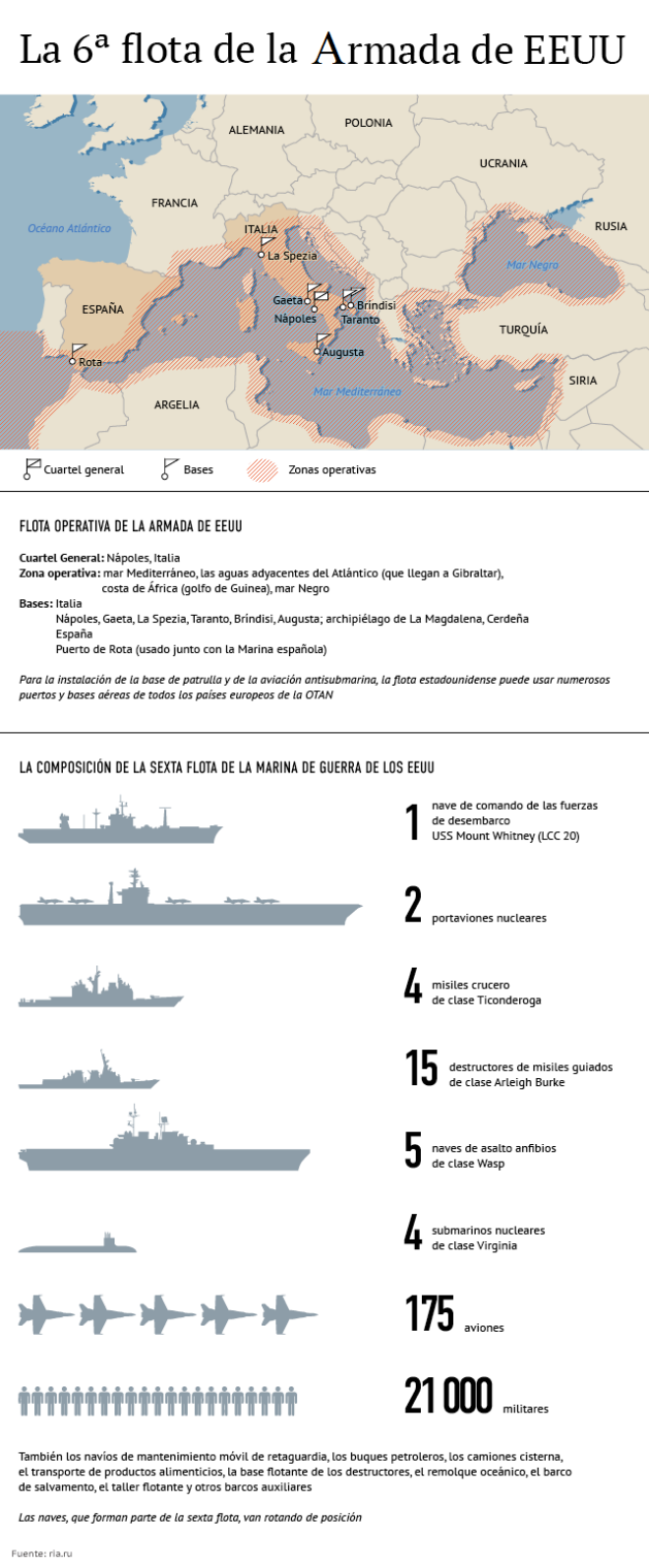 La 6ª flota de la Armada de EEUU - Sputnik Mundo