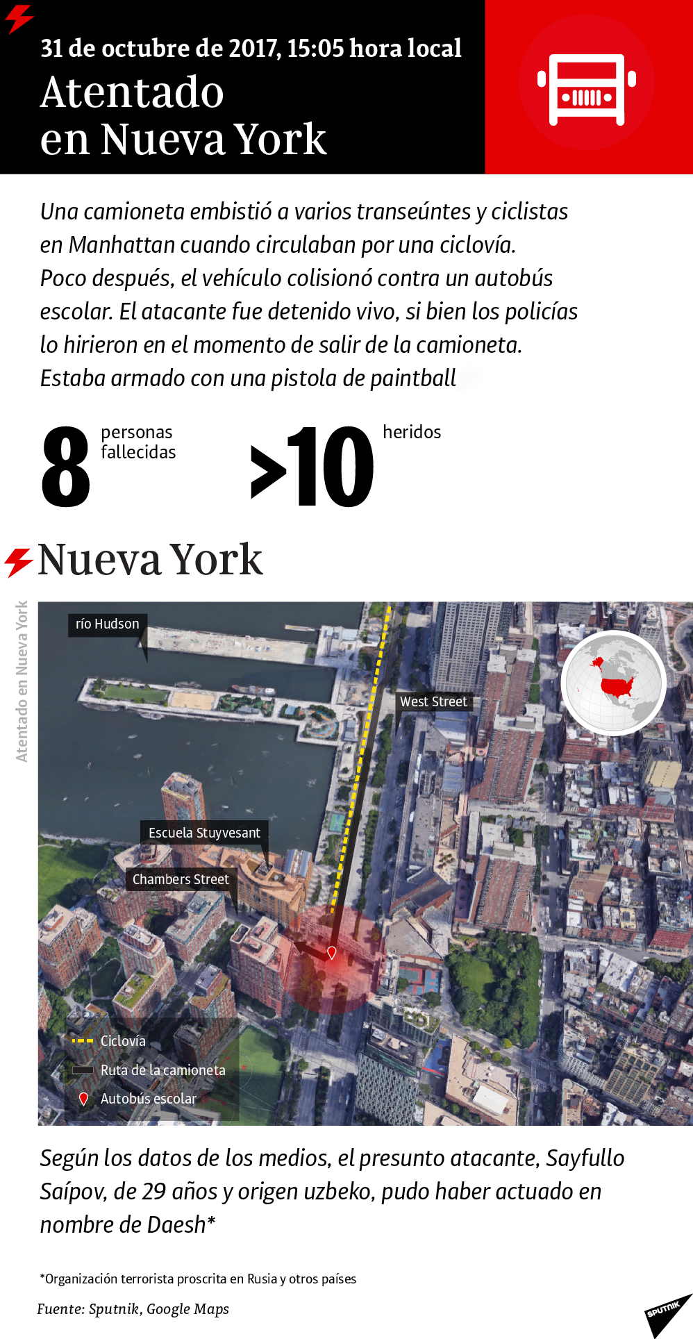 Atentado en Nueva York - Sputnik Mundo