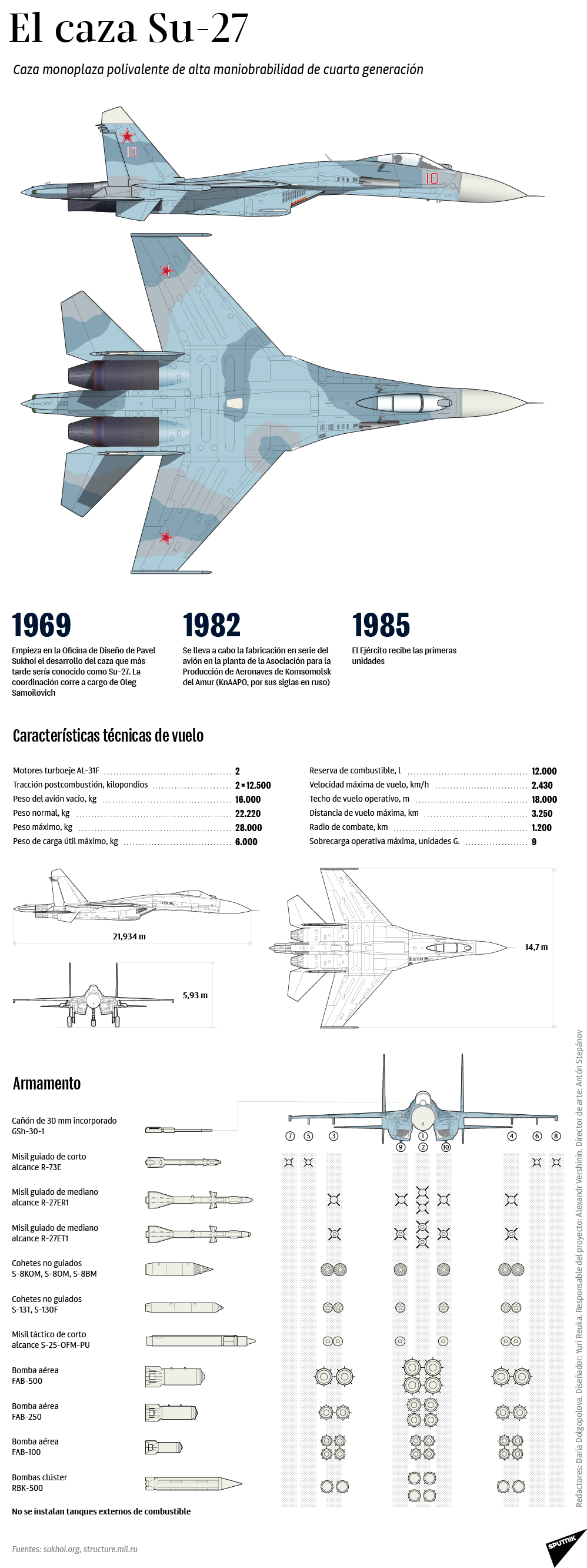 El caza monoplaza polivalente de alta maniobrabilidad de cuarta generación Su-27 El caza monoplaza polivalente de alta maniobrabilidad de cuarta generación Su-27 - Sputnik Mundo