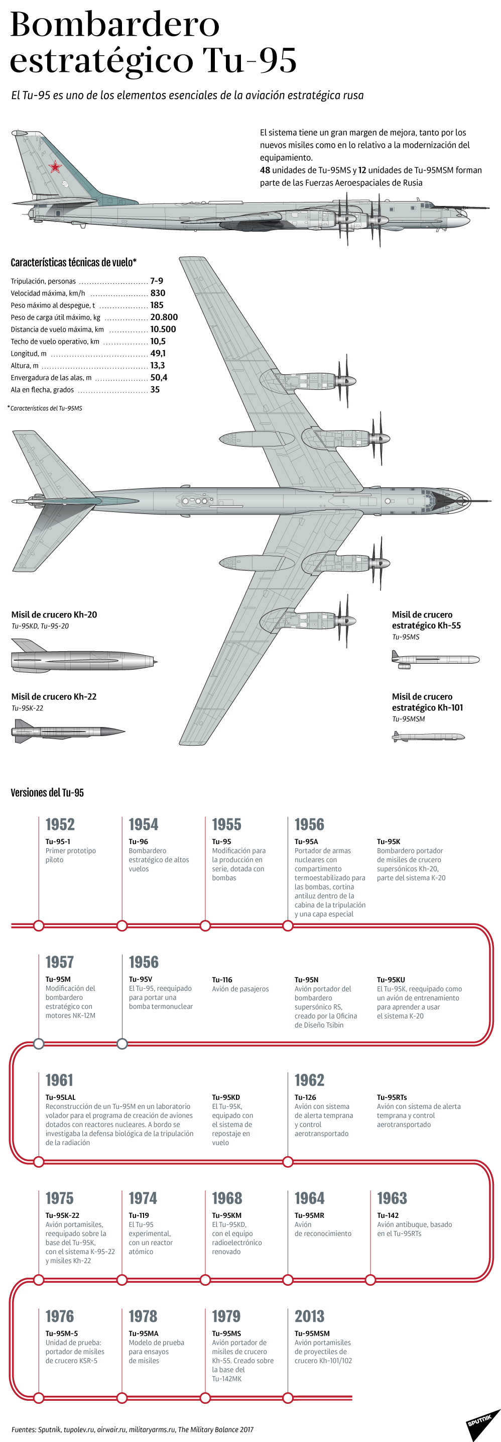 Bombardero estratégico Tu-95 - Sputnik Mundo