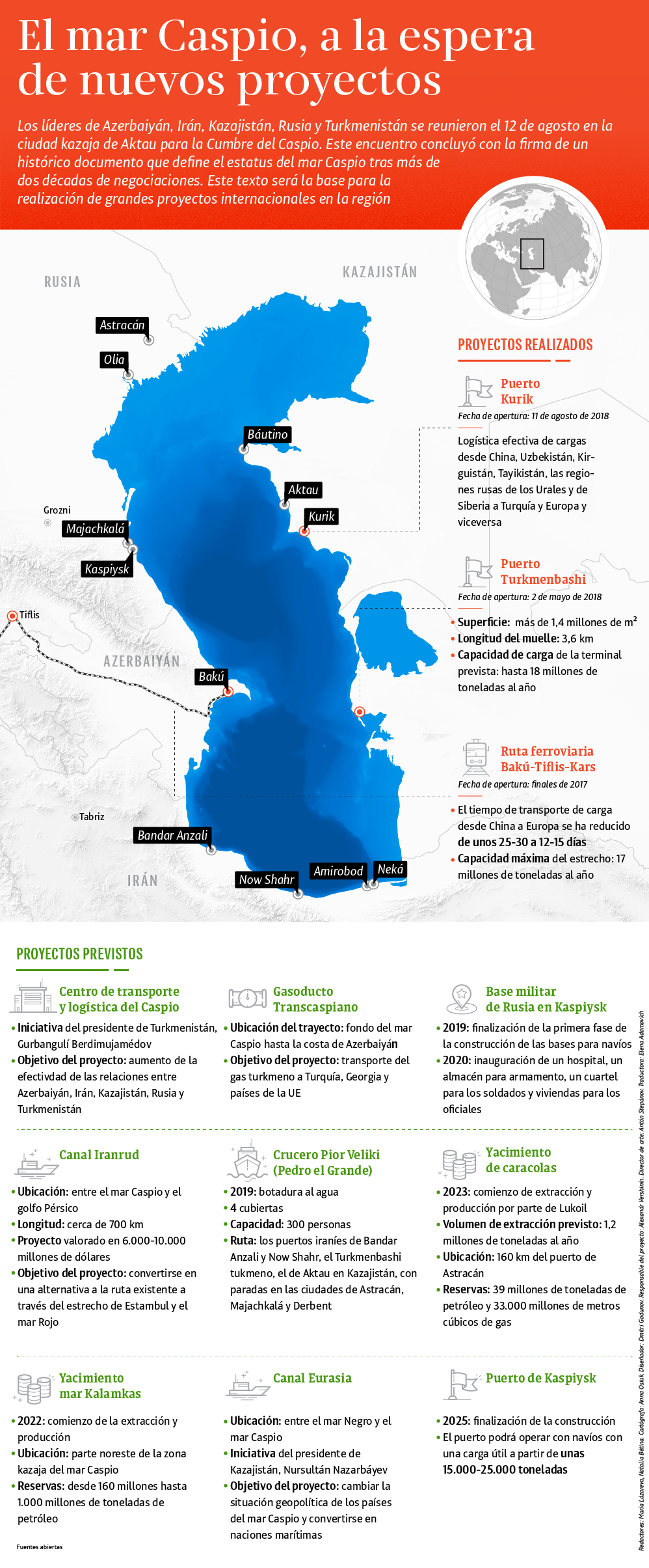 El mar Caspio, a la espera de nuevos proyectos - Sputnik Mundo