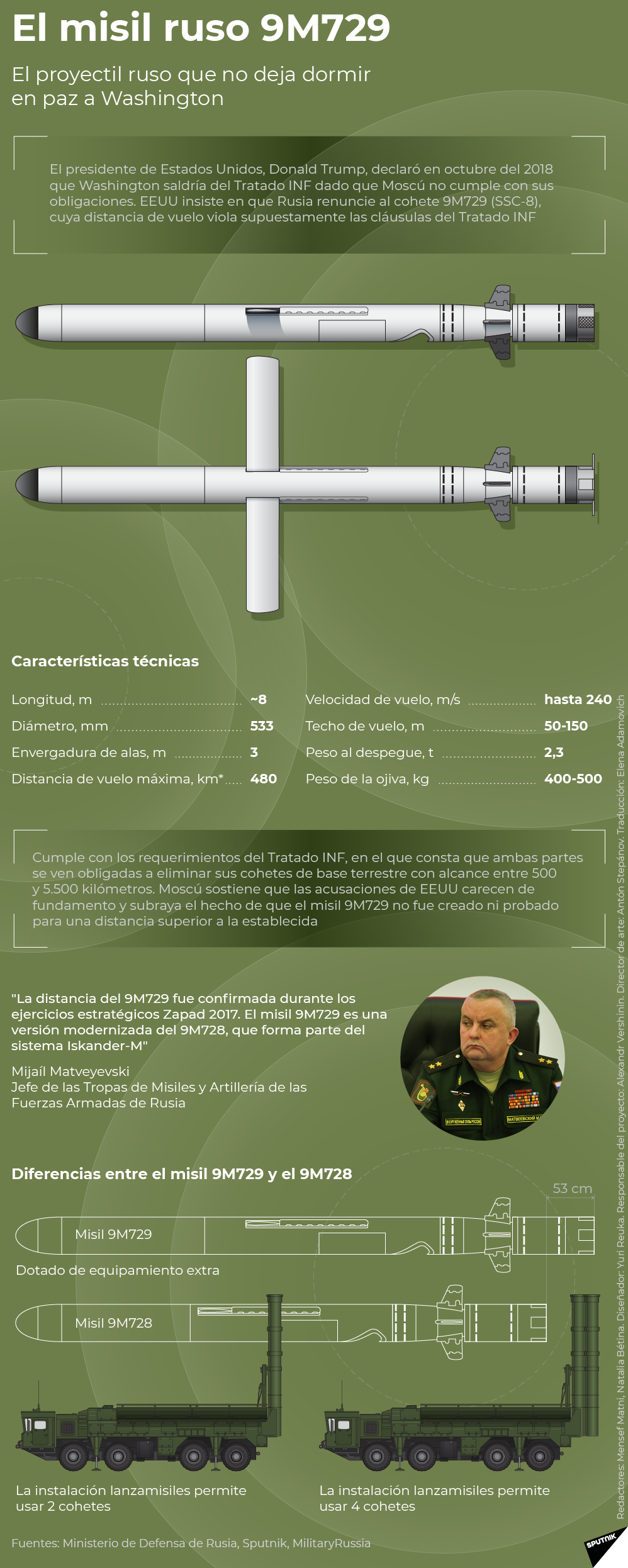 El misil ruso 9M729 - Sputnik Mundo