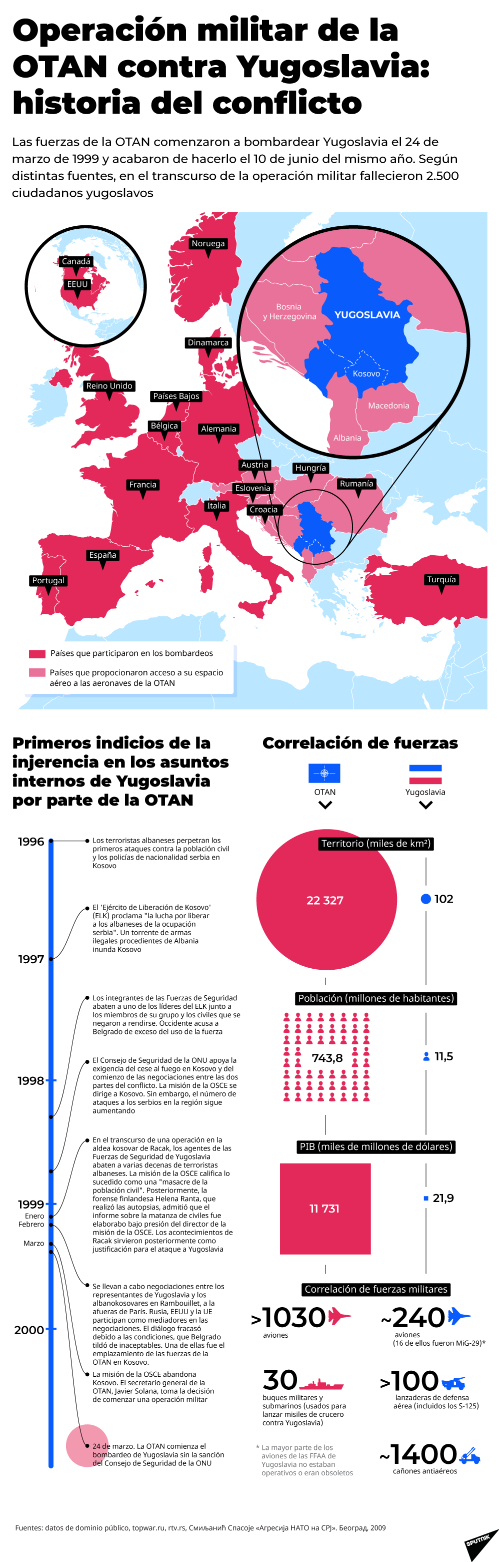 Operación militar de la OTAN contra Yugoslavia: descubre la historia del conflicto - Sputnik Mundo