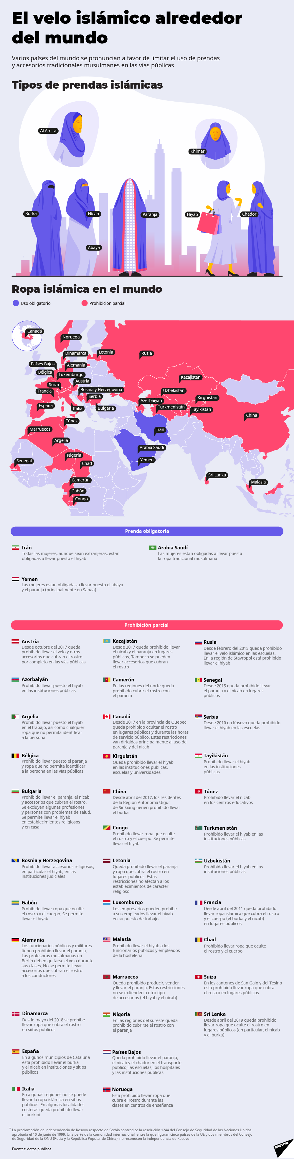 El velo islámico y su difícil relación con el mundo - Sputnik Mundo