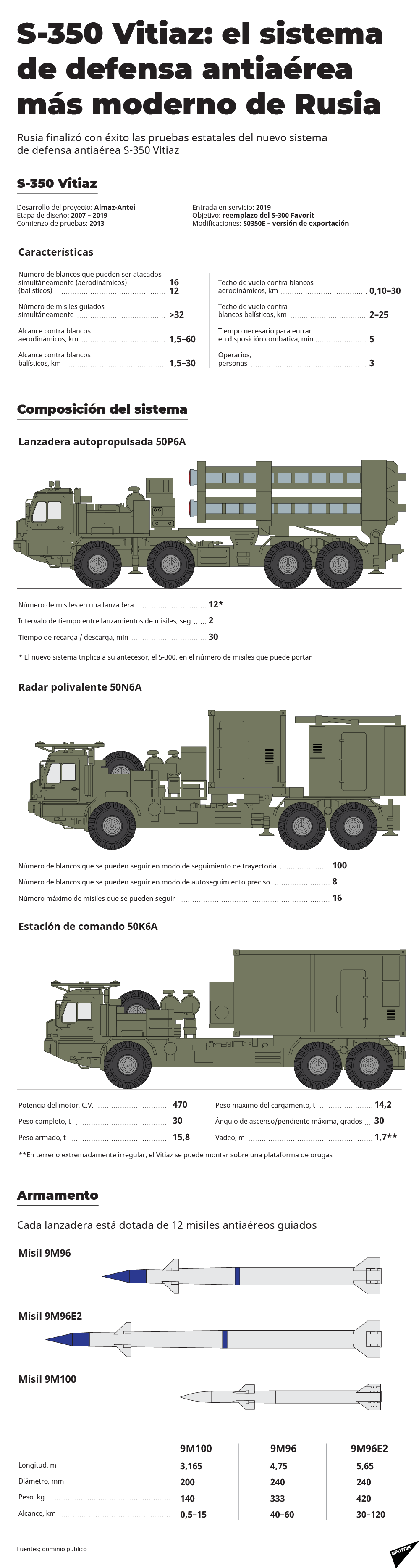 S-350 Vitiaz, el 'guardián' de los cielos rusos - Sputnik Mundo