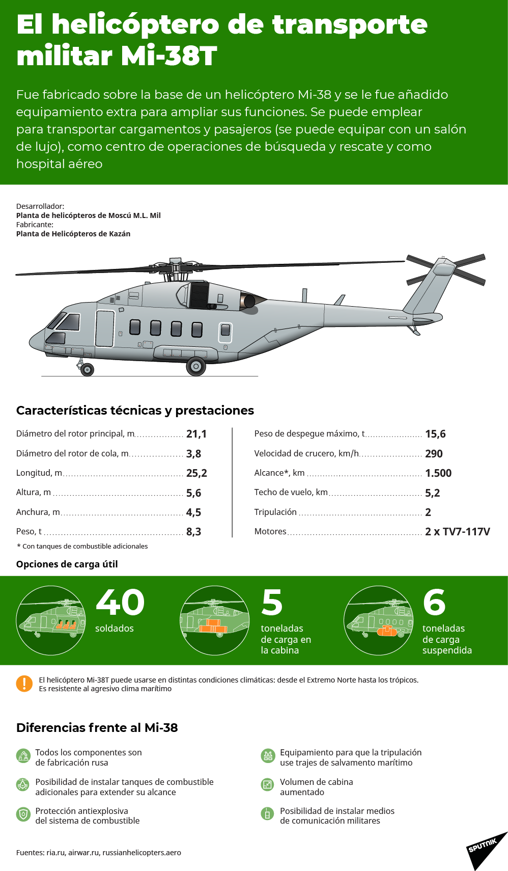 El Mi-38T, la novedosa versión militar del helicóptero polivalente ruso - Sputnik Mundo