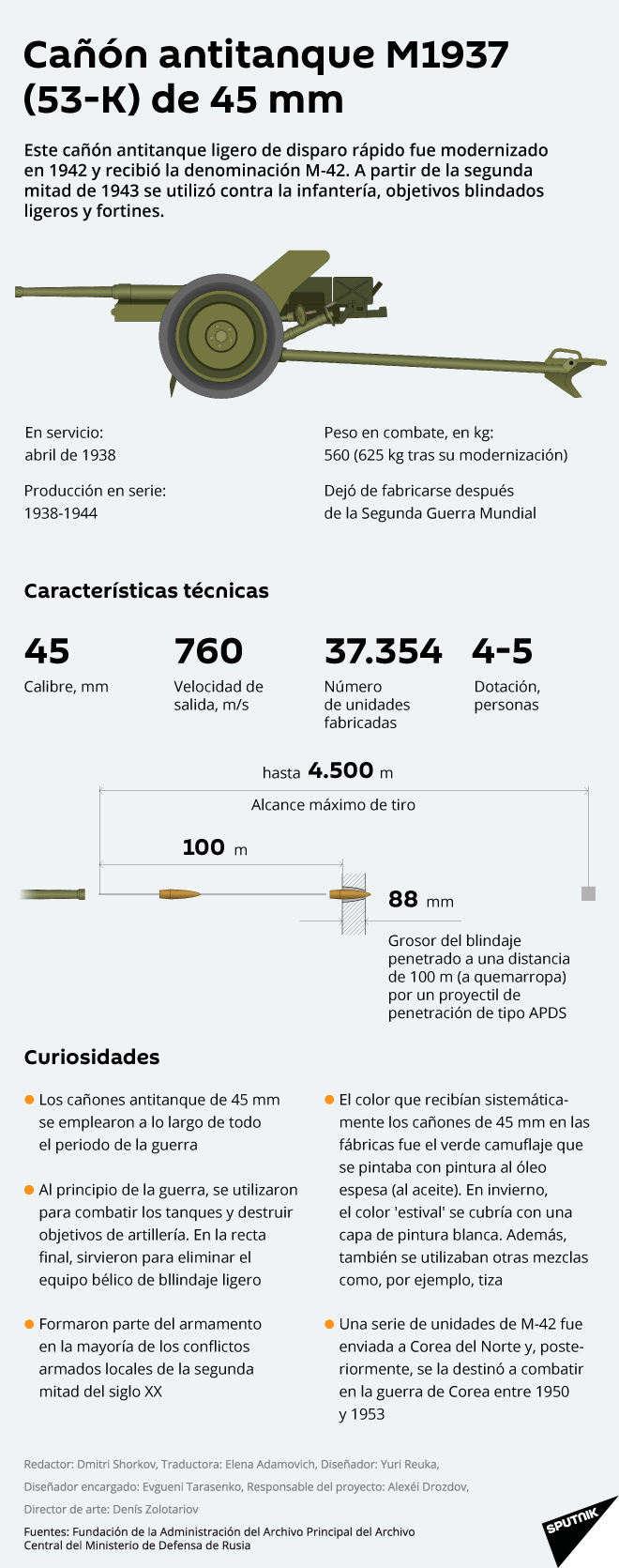 El cañón antitanque M1937 (53-K) de 45 milímetros El cañón antitanque M1937 (53-K) de 45 milímetros - Sputnik Mundo