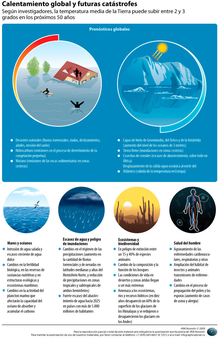 Calentamiento global y futuras catástrofes - Sputnik Mundo