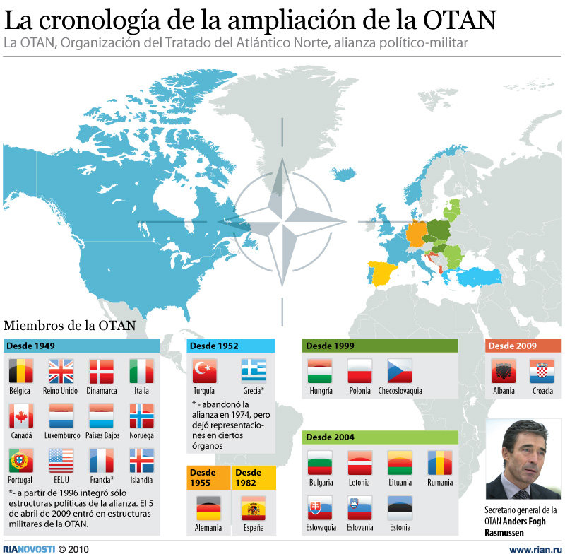 La cronología de la ampliación de la OTAN - Sputnik Mundo