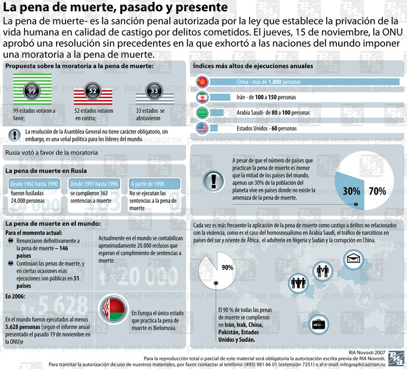 La pena de muerte, pasado y presente - Sputnik Mundo