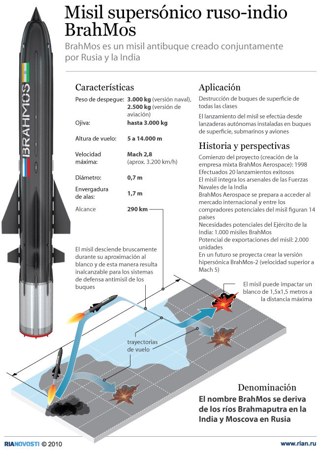 Misil supersónico ruso-indio BrahMos - Sputnik Mundo