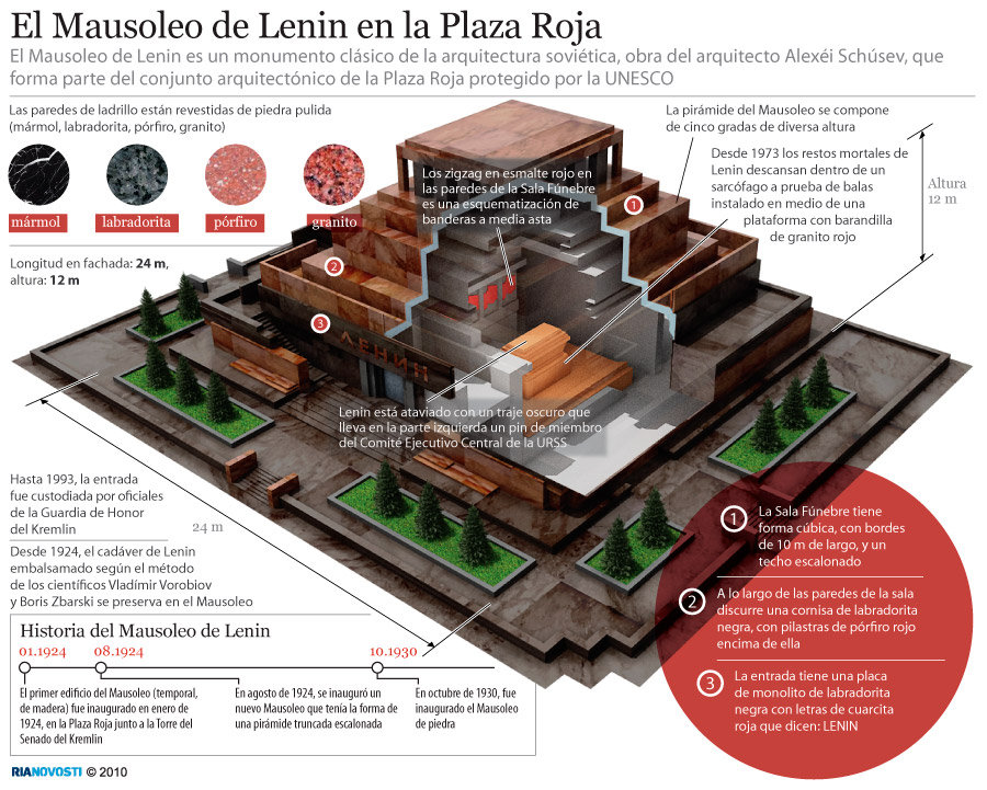 El Mausoleo de Lenin en la Plaza Roja - Sputnik Mundo