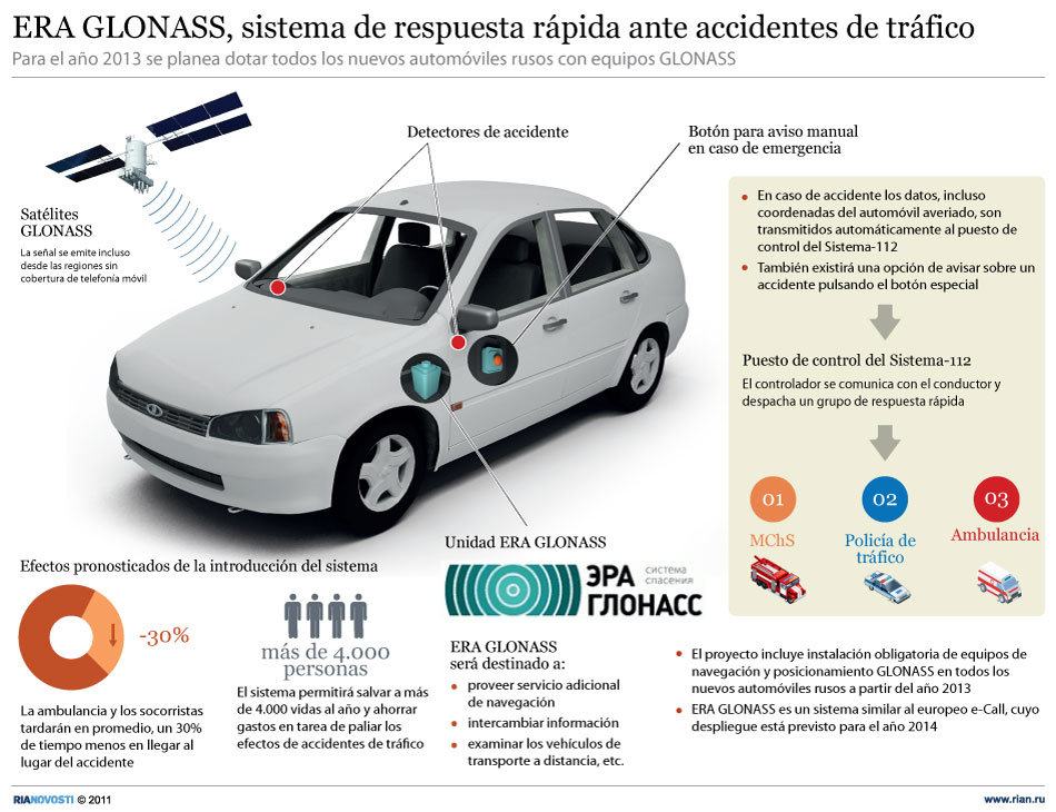 Proyecto del sistema de respuesta rápida ante accidentes de tráfico “ERA GLONASS” - Sputnik Mundo