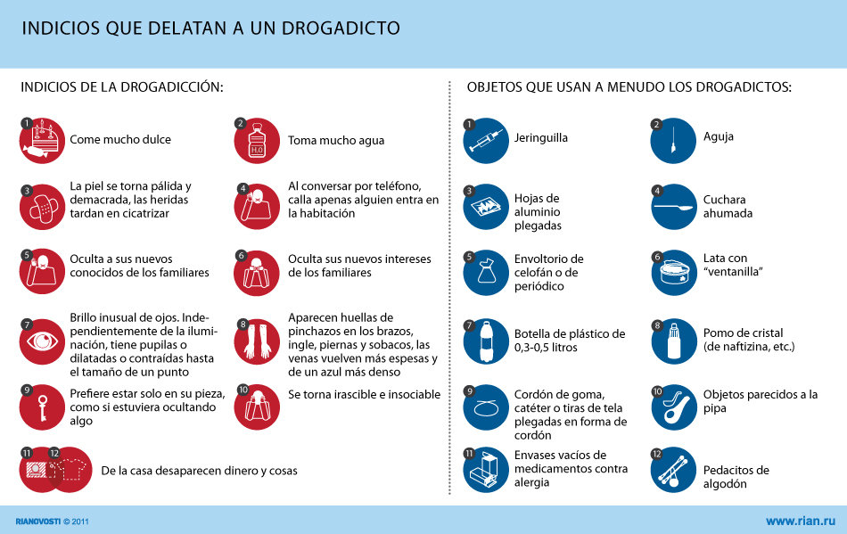 Indicios que delatan a un drogadicto - Sputnik Mundo