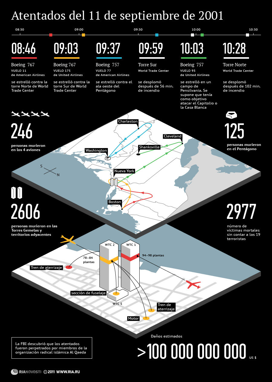 Atentados del 11 de septiembre de 2001 - Sputnik Mundo