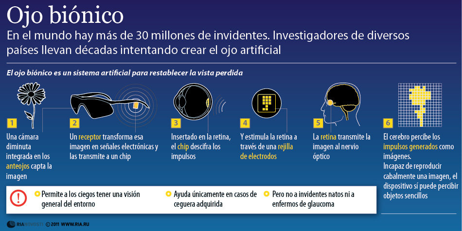 Ojo biónico - Sputnik Mundo