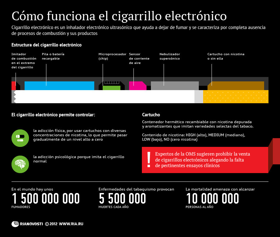 Cómo funciona el cigarrillo electrónico - Sputnik Mundo