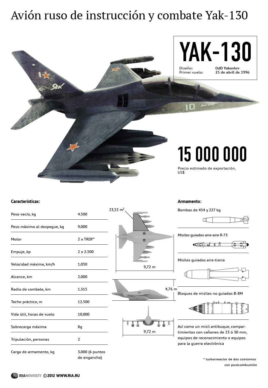 Avión ruso de instrucción y combate Yak-130 - Sputnik Mundo