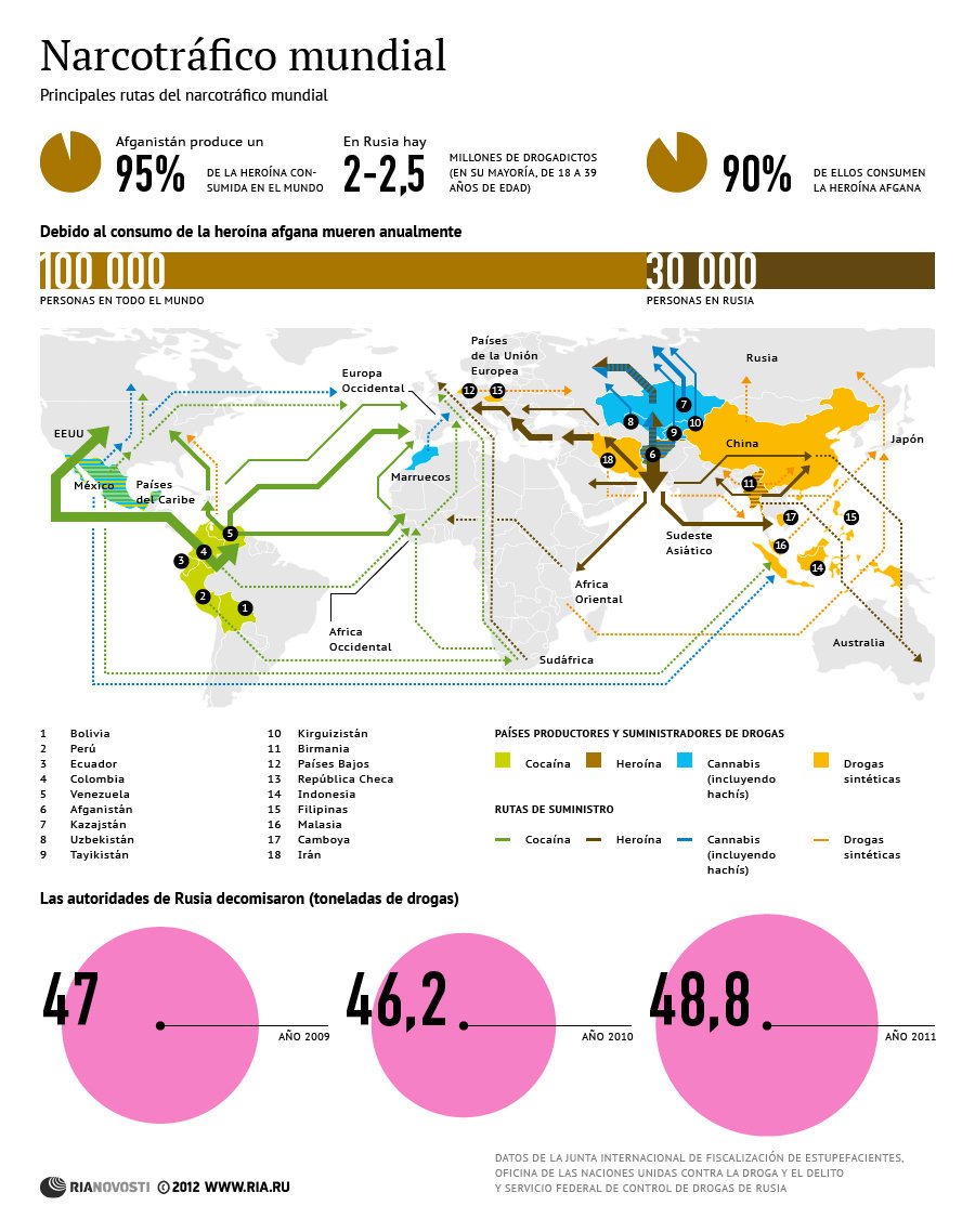 Narcotráfico mundial - Sputnik Mundo