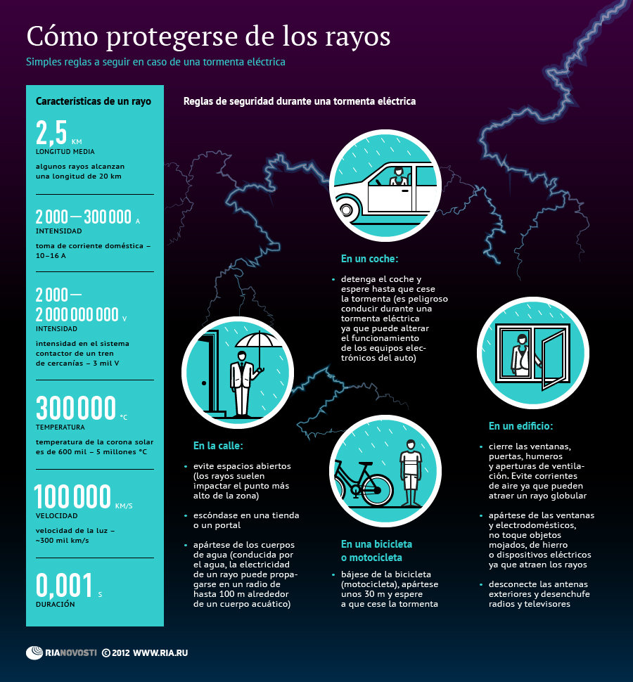 Cómo protegerse de los rayos durante una tormenta eléctrica - Sputnik Mundo