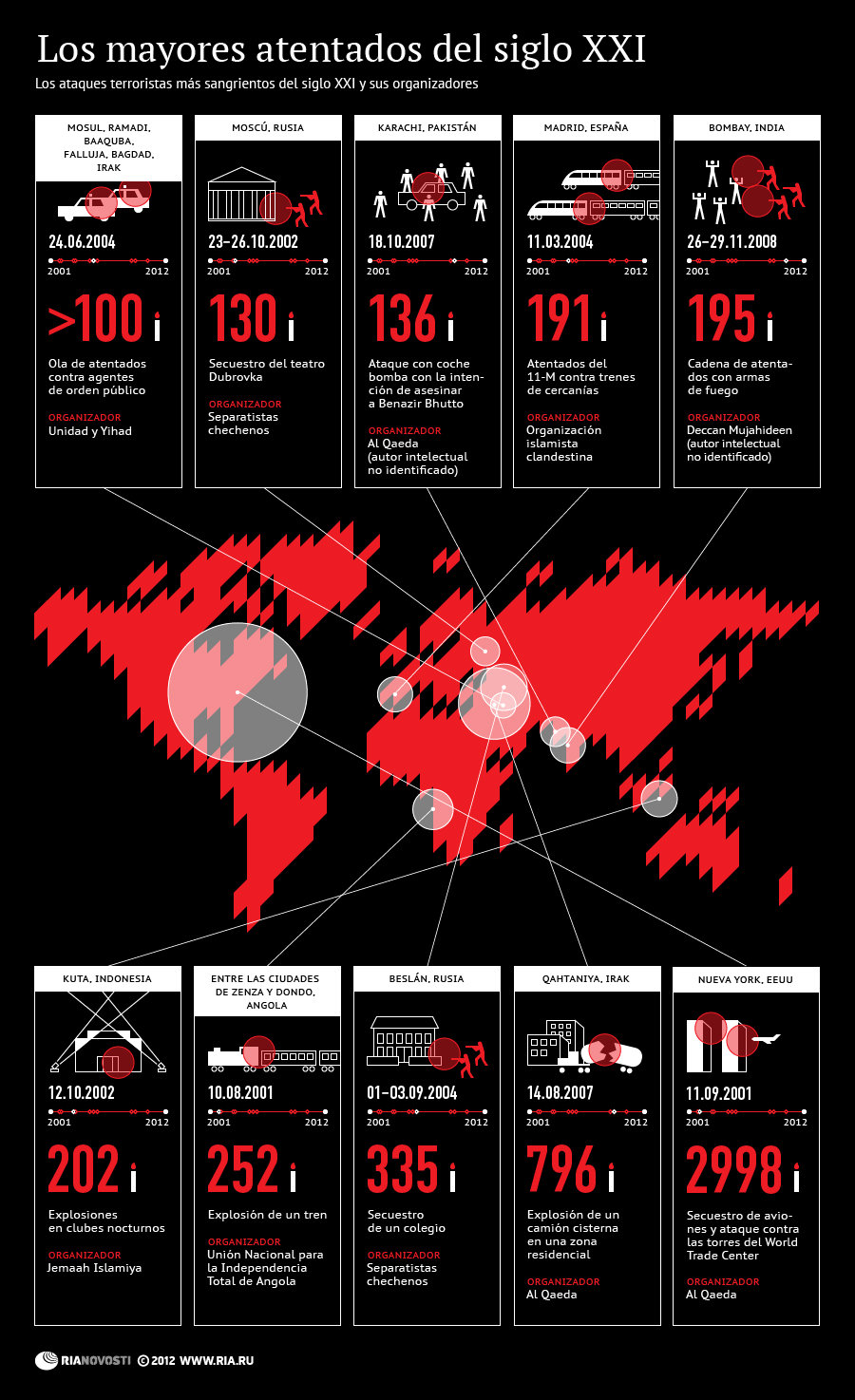 Los mayores atentados del siglo XXI - Sputnik Mundo