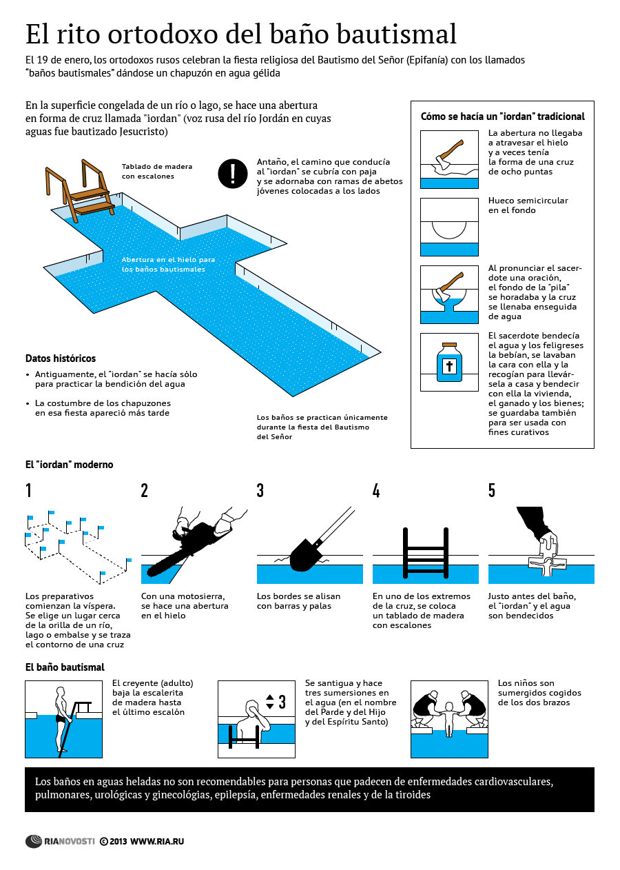 El rito ortodoxo del baño bautismal - Sputnik Mundo
