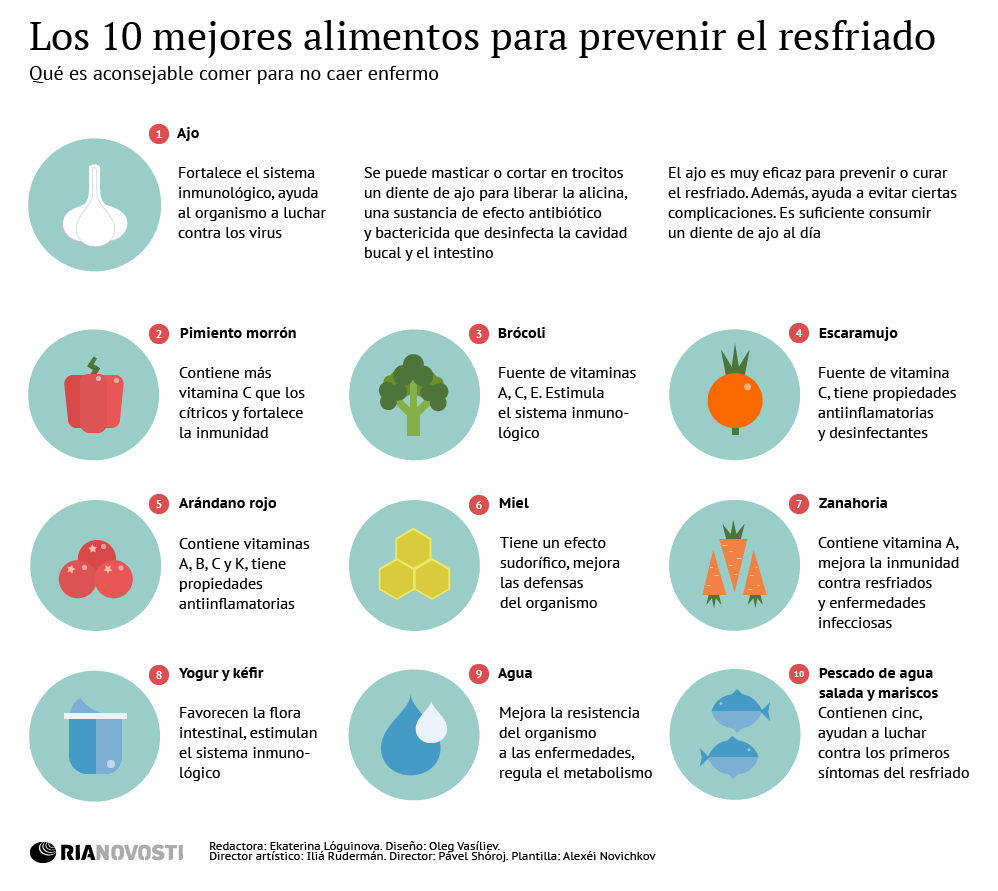 Los 10 mejores alimentos para prevenir el resfriado - Sputnik Mundo