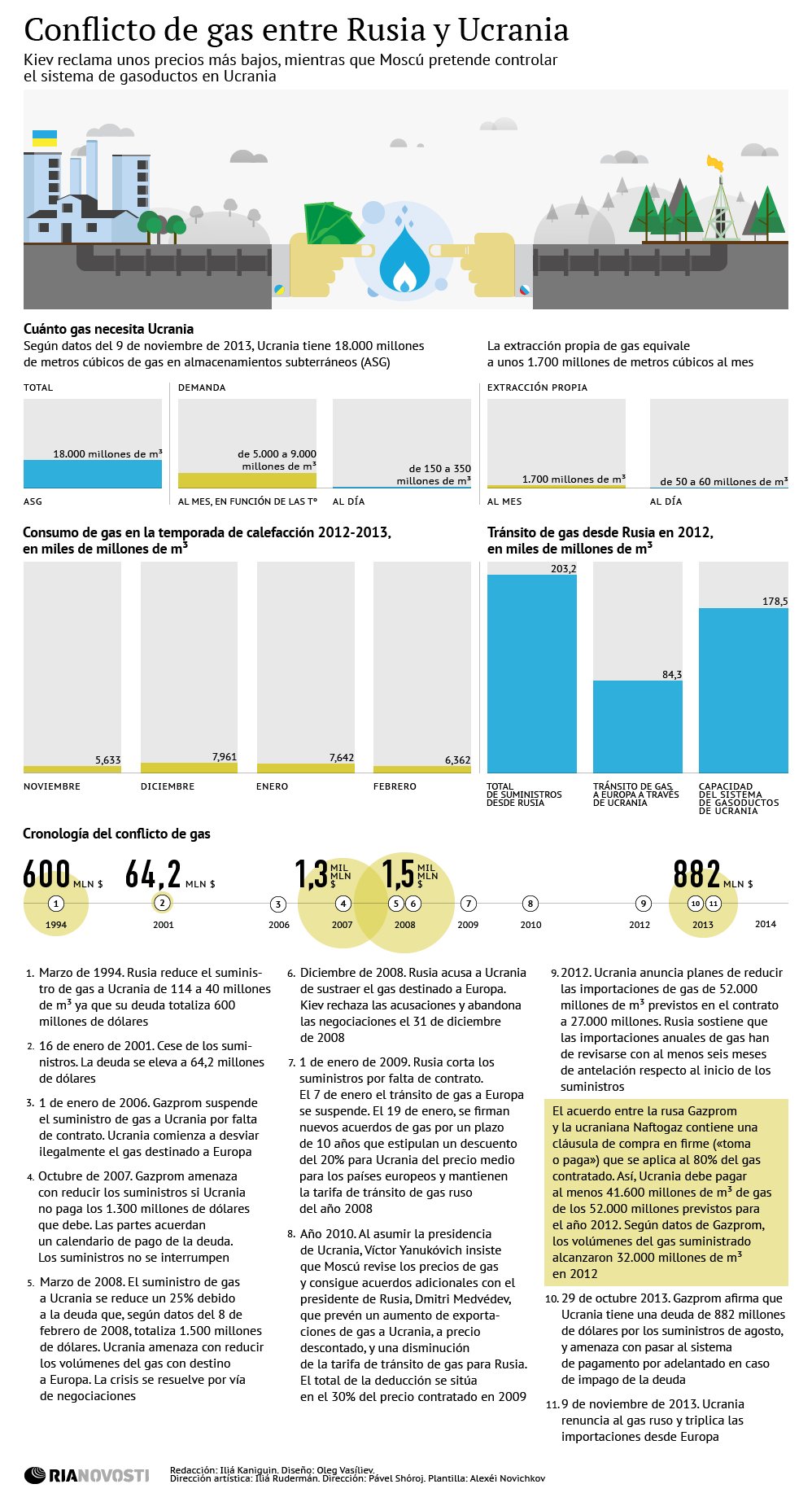 Conflicto de gas entre Rusia y Ucrania - Sputnik Mundo