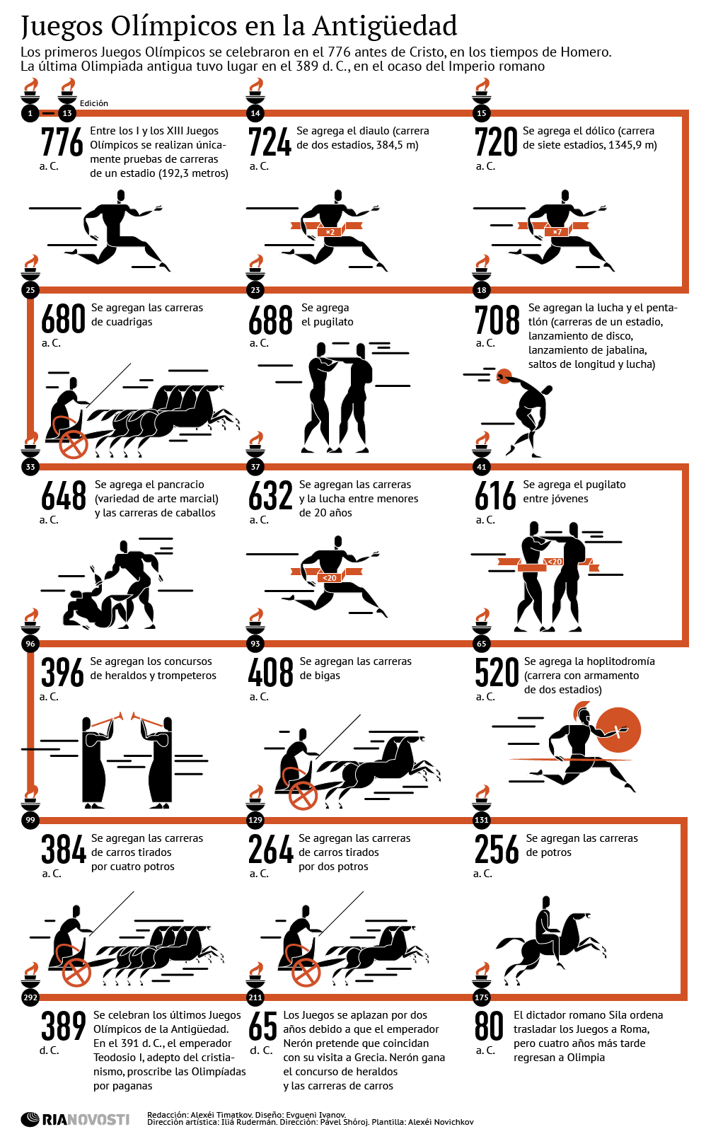 Juegos Olímpicos en la Antigüedad - Sputnik Mundo