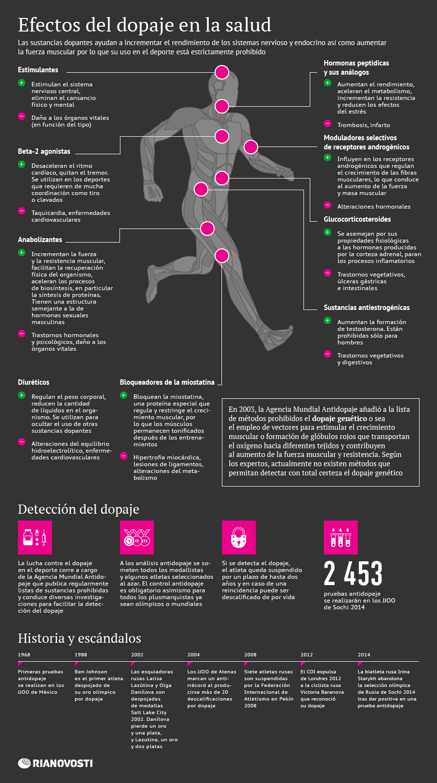 Efectos del dopaje en la salud - Sputnik Mundo