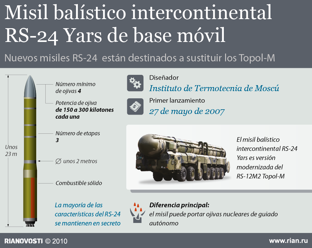 Misil balístico intercontinental RS-24 Yars - Sputnik Mundo