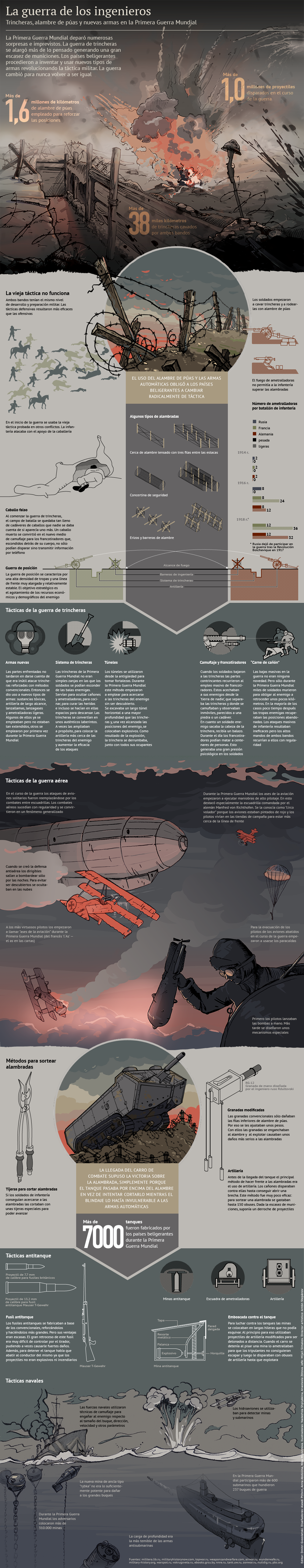 Novedades militares de la Primera Guerra Mundial - Sputnik Mundo