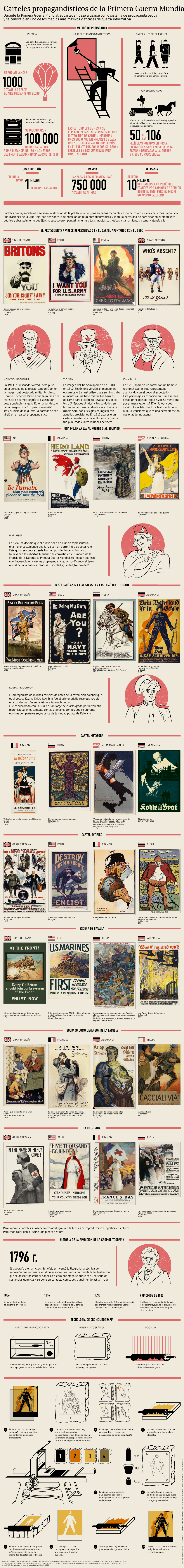 Carteles propagandísticos de la Primera Guerra Mundial - Sputnik Mundo
