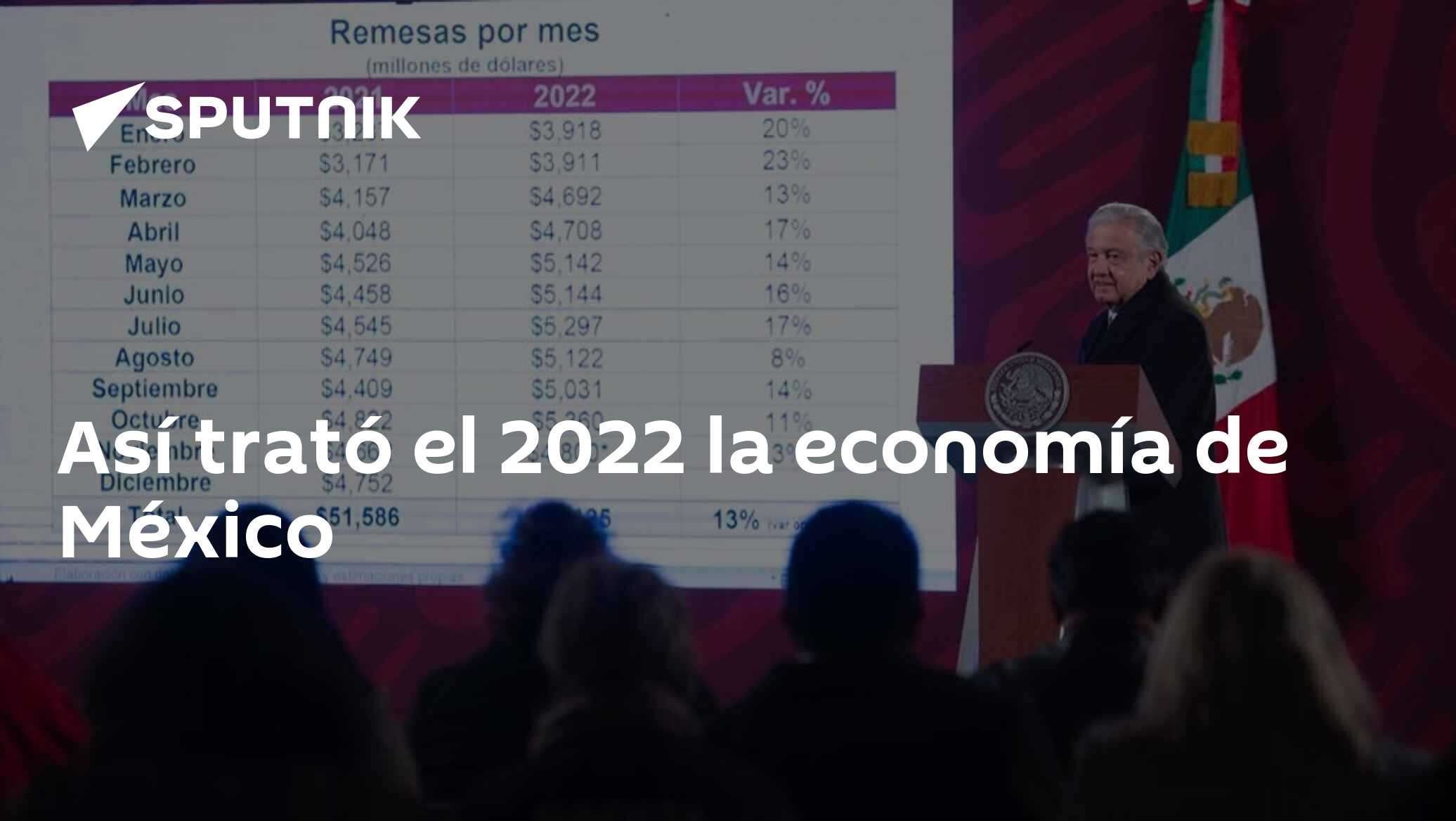 Así trató el 2022 la economía de México - 30.12.2022, Sputnik Mundo