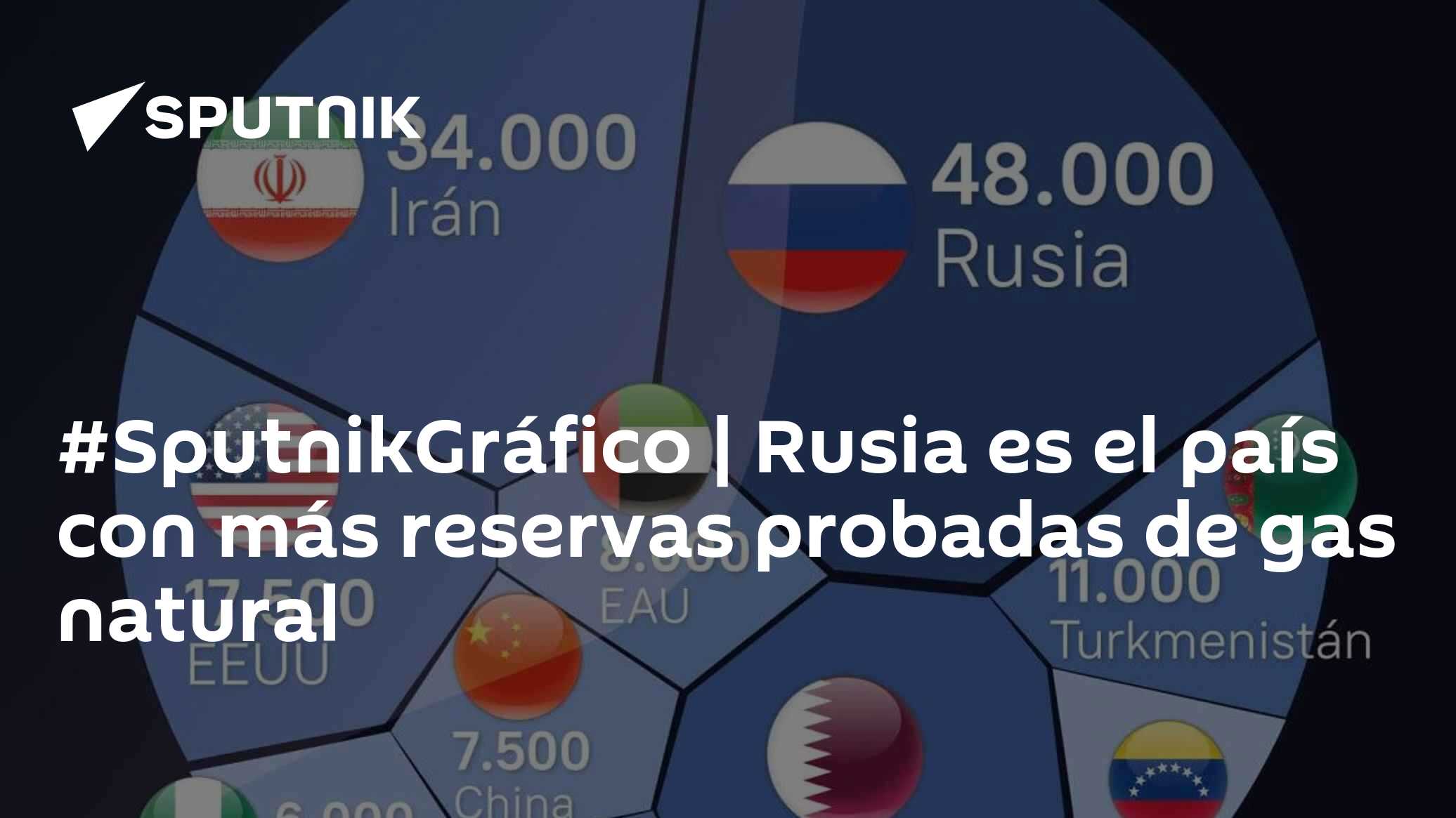 #SputnikGráfico | Rusia es el país con más reservas probadas de gas ...