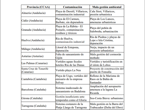 Bandera Negra por deterioro ambiental: las playas más contaminadas de España - Sputnik Mundo
