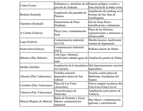 Bandera Negra por deterioro ambiental: las playas más contaminadas de España - Sputnik Mundo