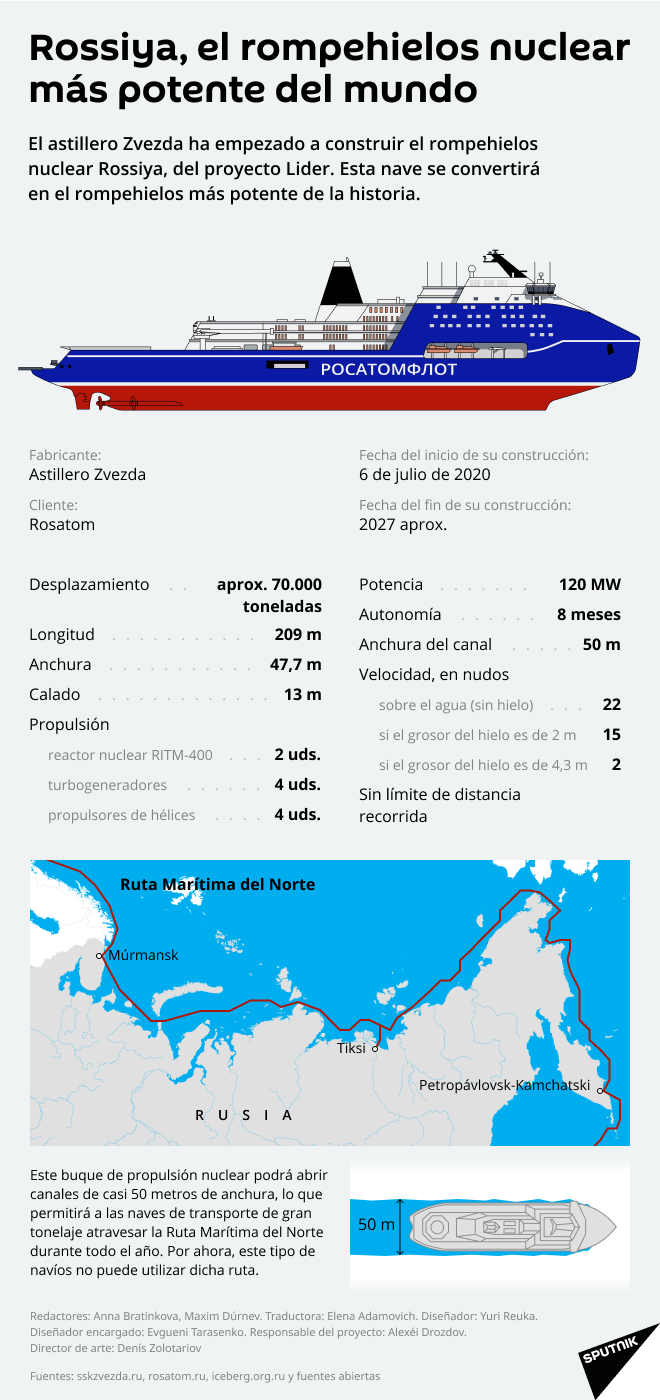 El rompehielos nuclear más potente del mundo, al detalle - Sputnik Mundo