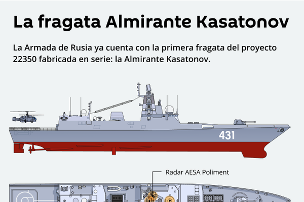 Almirante Kasatonov: la fragata rusa de nueva generación - Sputnik Mundo