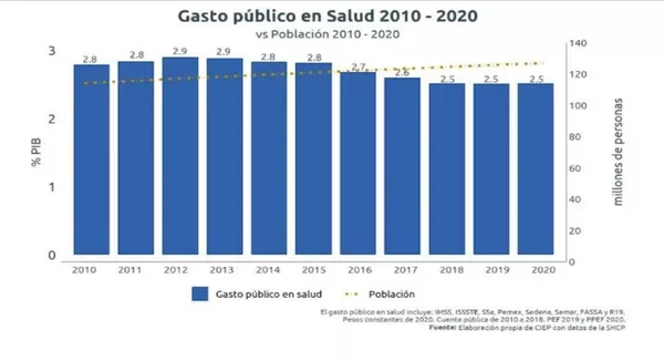 Cómo el neoliberalismo desmontó el sistema de salud de México y la pandemia lo agravó más Cómo el neoliberalismo desmontó el sistema de salud de México y la pandemia lo agravó más - Sputnik Mundo