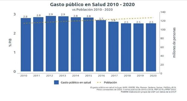 Cómo el neoliberalismo desmontó el sistema de salud de México y la pandemia lo agravó más Cómo el neoliberalismo desmontó el sistema de salud de México y la pandemia lo agravó más - Sputnik Mundo