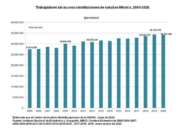 Cómo el neoliberalismo desmontó el sistema de salud de México y la pandemia lo agravó más Cómo el neoliberalismo desmontó el sistema de salud de México y la pandemia lo agravó más - Sputnik Mundo