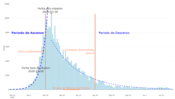 ¿Por qué el coronavirus se propagó con más fuerza y de forma desigual en España? - Sputnik Mundo