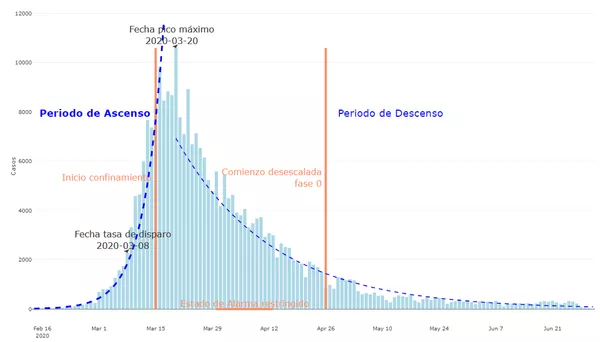 ¿Por qué el coronavirus se propagó con más fuerza y de forma desigual en España? ¿Por qué el coronavirus se propagó con más fuerza y de forma desigual en España? - Sputnik Mundo