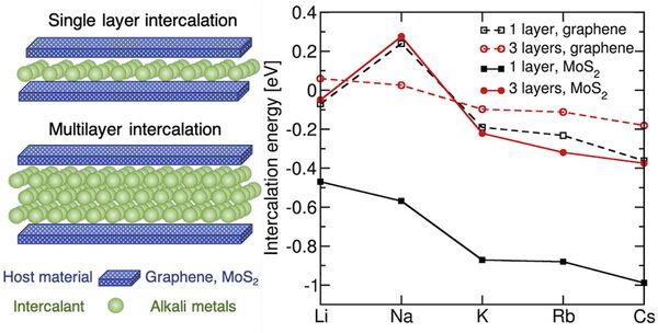 Los científicos descubren un sustituto eficaz a las baterías de litio | Fotos - Sputnik Mundo