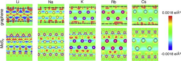 Los científicos descubren un sustituto eficaz a las baterías de litio | Fotos - Sputnik Mundo