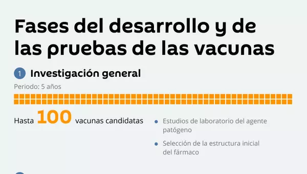 La carrera de obstáculos por la vacuna anti-COVID